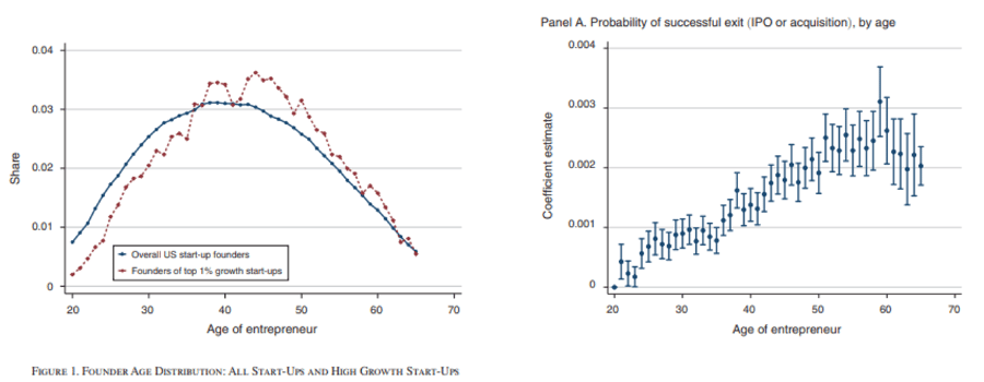 AER_Research Graphs