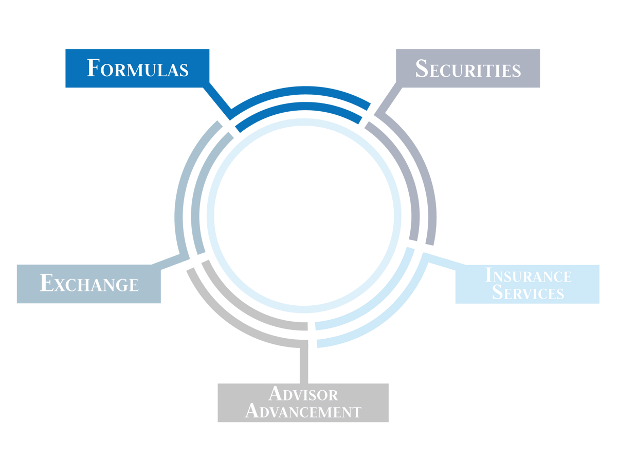 USAF subsidiaries--Formulas